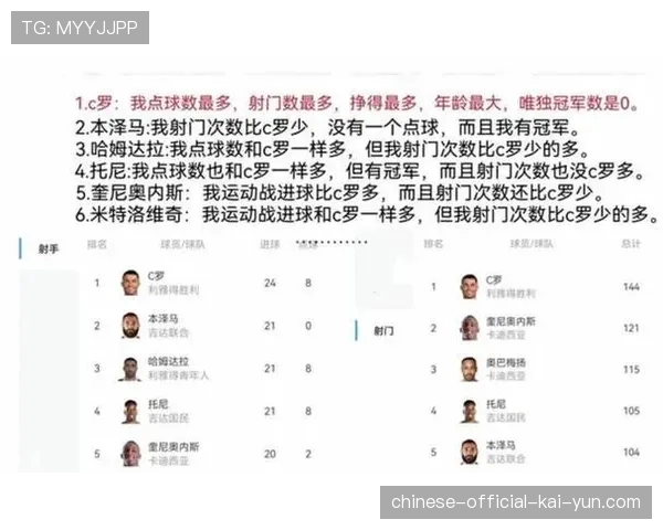 Opta数据前瞻：巴黎圣日耳曼vs马竞，姆巴佩面对西甲球队的进球效率